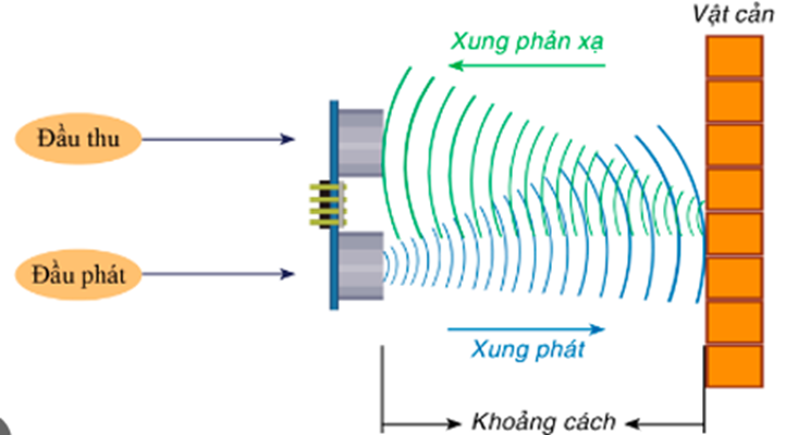 Cach do khoang cach bang song sieu am